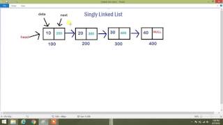 Linked List in C | Linked List Data Structure