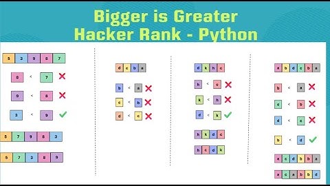 HackerRank # Bigger is Greater (Python)