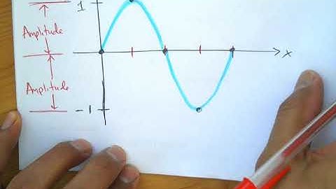 Pre Calc   Graphing Sine and Cosine video 6 Period Amplitude and Midline