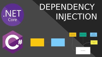 Basics of Dependency Injection