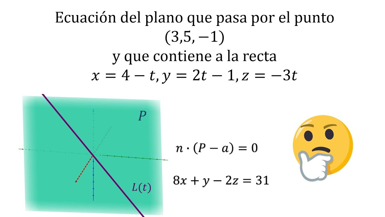👉🏼 Ecuación del Plano que pasa por un punto y contiene una recta 👉🏼 Ecuación del Plano que pasa por un punto y contiene una recta