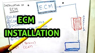 ECM Installation Procedure in Urdu/Hindi. How to Program Engine ECM. How to replace ECM.