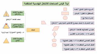 طرق قياس المساحات من علي الخرائط