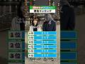 建築学生が将来欲しい資格ランキング📚🏗️#shorts #建築士 #資格 ＃ランキング