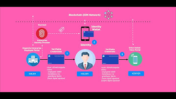 Workshop Microsoft Verifiable Credentials for Keycloak Identity Claims | TwoGenIdentity