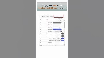 Undo and Redo Actions in Essential JS 2 Gantt Chart | New Feature