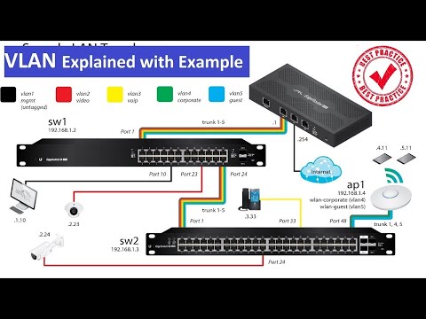 VLAN TL SG108E