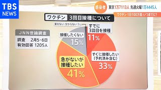 【解説】打ちたい？様子見たい？“3回目接種1日100万回”政府目標の背景