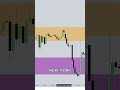 The Time Window When the Algorithm Moves Price