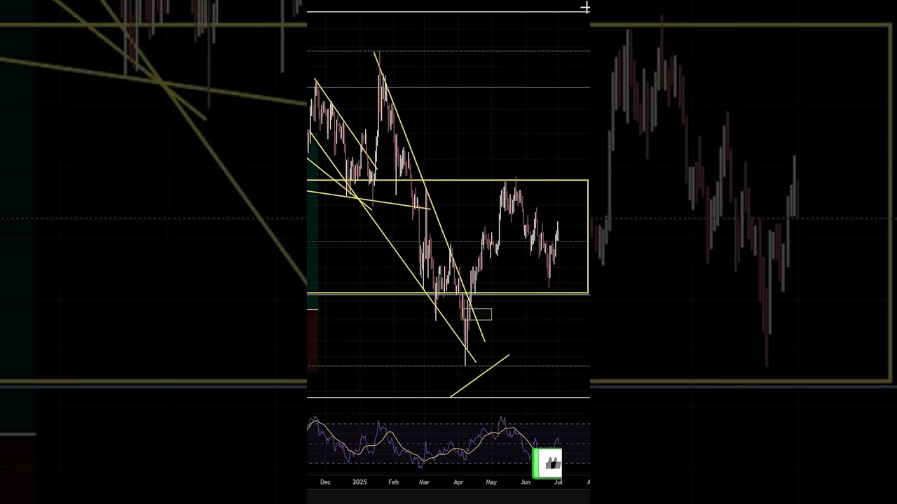 $SOL NO ALT SEASON?? 