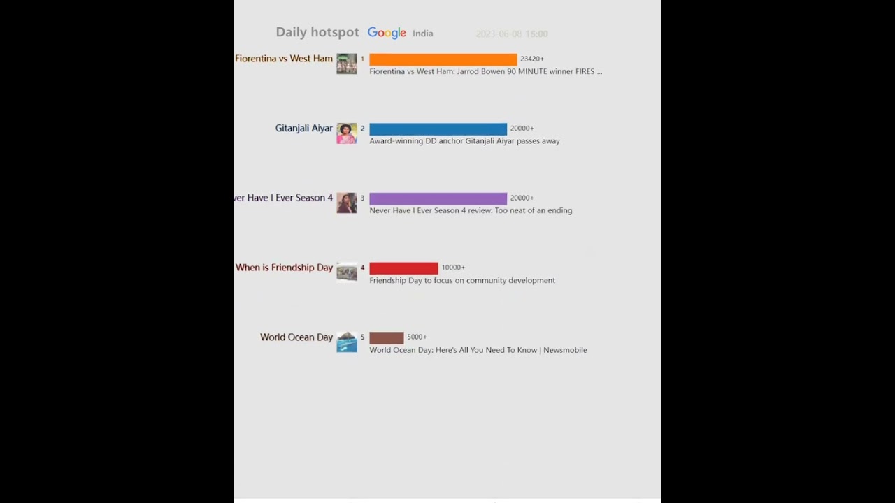 Daily hotspot（India）20230608 | CHSE Odisha 12th Arts Result 2023 released @ orissaresults.nic.in
