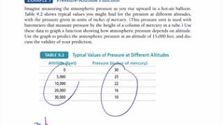 1030 HW9A and 9B Functions and Linear Models