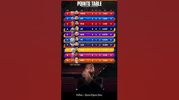 IPL POINTS TABLE 2025 AFTER KKR WIN VS SRH #ipl2025pointstable #shorts #pointstable #kkrvssrh