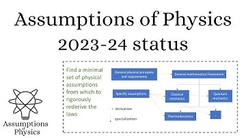 Assumptions of Physics - 2023-24 status