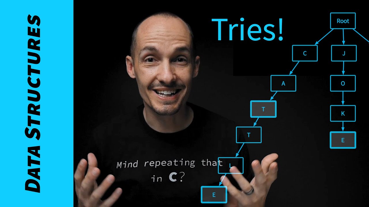 The Trie Data Structure (Prefix Tree)