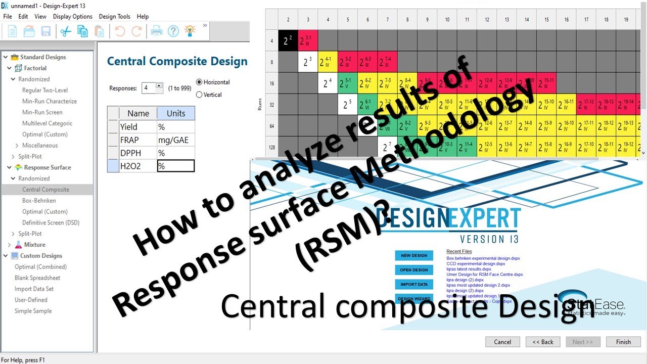 How to analyze results of response Surface Methodology?|RSM| Response ...