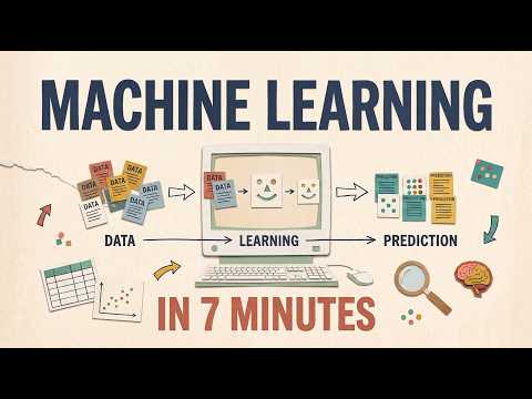 Machine learning in 7 minutes