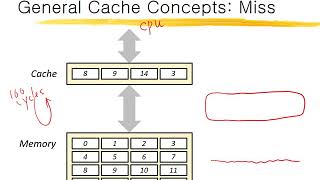 Celebrity Ch 5.1 Introduction to Cache Wealth