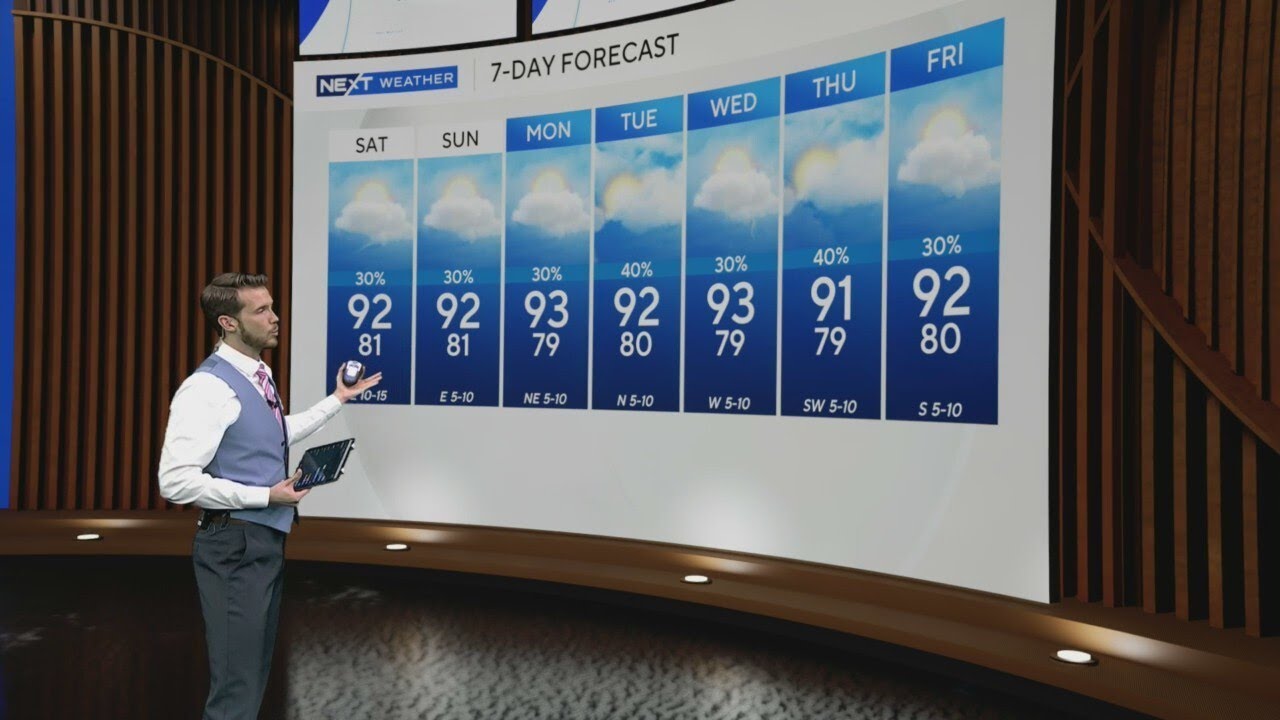 Possible scattered showers ahead for South Florida this weekend - YouTube