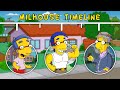 The Complete Milhouse Van Houten Timeline