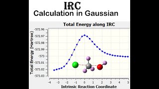 IRC Calculation in Gaussian || Gaurav Jhaa