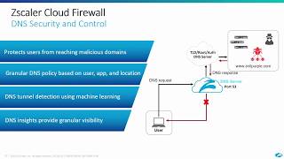 Zscaler Cloud Firewall | DNS Security and Control