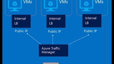 #Azure VM scale-Set demo