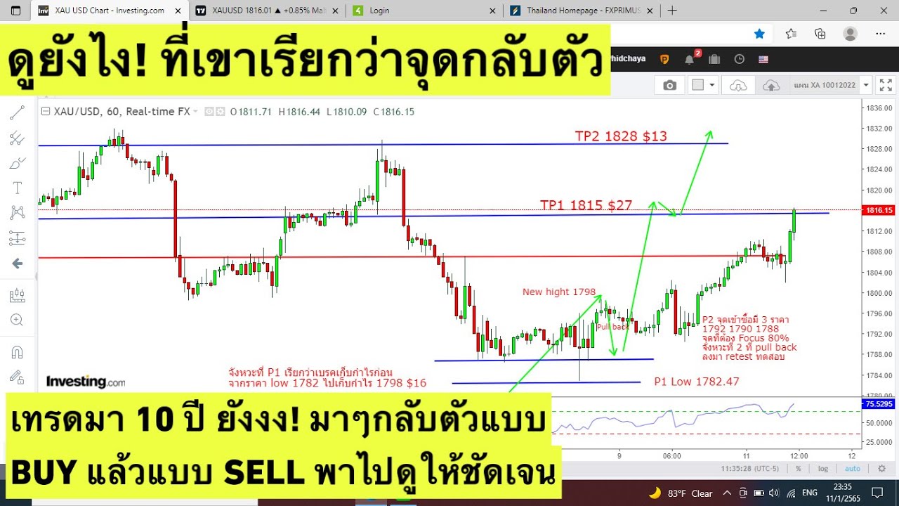 EP.1 จุดกลับตัวแบบ Buy และ Sell เป็นยังไง มาดูกันคะ ไม่ต้องรอสัญญาณ Indy เสียโอกาสทำกำไรไป 2-3 วัน