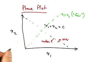 Fairness and Efficiency in Congestion Control