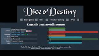 Guild Ball Season 4, Game 2 -Navigators vs Morticians