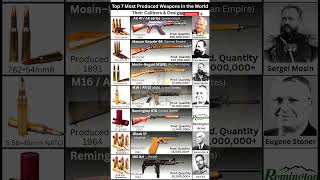 The 7 Most Produced Weapons In The World With Their Designer Caliber