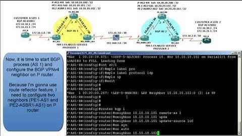 GNS3 Topology - Inter Provider MPLS VPN (Back to Back VRF) Part 1 of 4.mp4