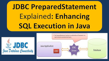 JDBC PreparedStatement Explained: Enhancing SQL Execution in Java