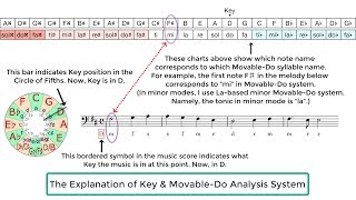 Brahms: 16 Waltzes Op. 39 No.9 Movable-do and Key analysis