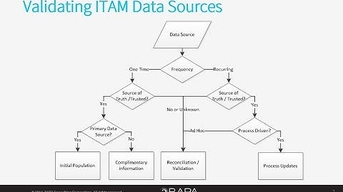 RAPA - Best Practices in ITAM and SAM Data Management for Microsoft System Center