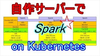 自作サーバーでSparkクラスタをKubernetes上に構築してみた Running Apache Spark on Kubernetes in Homebrew junk Server