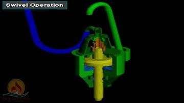Schlumberger Drilling Course CDs   Rotating Equipment, Mast & Substructure