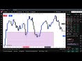 gbpusd trade recap straight tp 02.05.2025