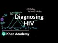 Diagnosing HIV - Concepts and tests | Infectious diseases | NCLEX-RN | Khan Academy
