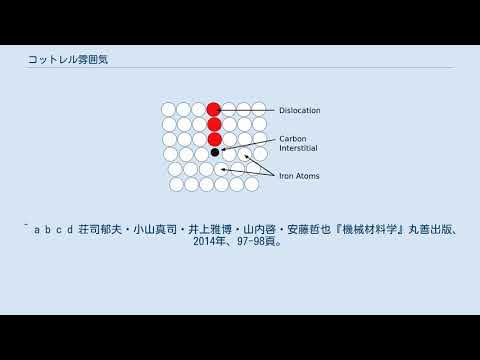 コットレル雰囲気 YouTube