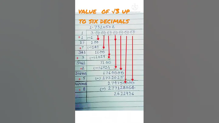 value of√3 up to six decimals