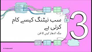 Subnetting in Classful Addressing with Examples in Hindi | Computer Networks | Urdu | Hindi