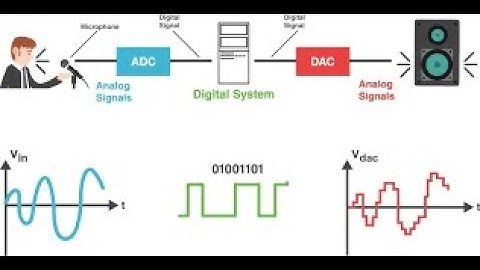 DSP| Introduction- part 2