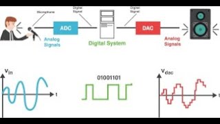 DSP| Introduction- part 2