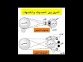 الفرق بين كسوف الشمس وخسوف القمر الشرح في وصف الفيديو اللهم صل وسلم على نبينا محمد اكسبلور لايك
