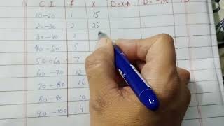 ARITHMETIC MEAN of GROUP DATA by SHORTCUT METHOD