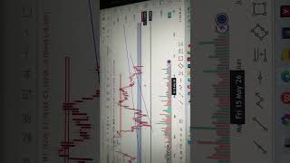 Learn and please apply good risk management strategy