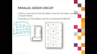 2) Parallel Adder Circuit