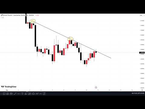 how to analyze top to bottom gbpaud #forextrading #forex #trading #learnforextrading