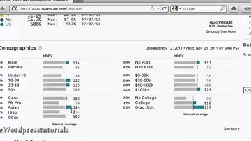 How To Do Research On Desired Target Audience Using Quantcast